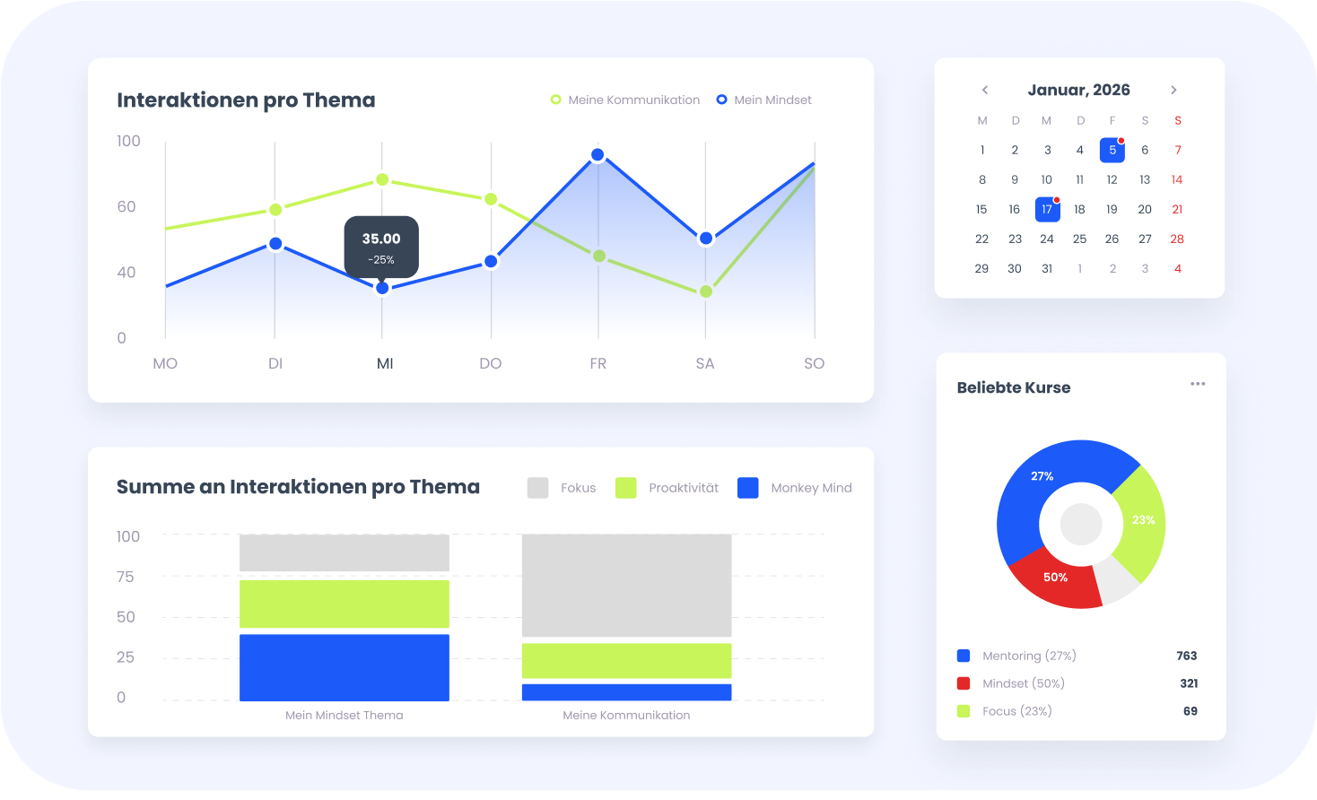 Ailentis Analytics-Dashboard: Lernfortschritt und ROI messen