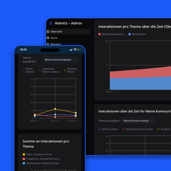 Ailentis Features Übersicht